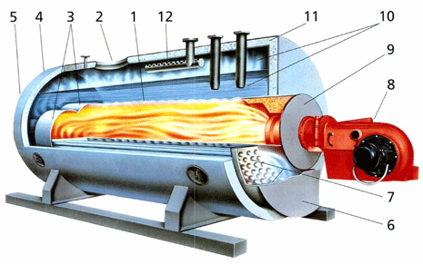 The ECOTHERM three-pass-system